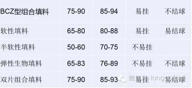 �׷N�������܌�����r